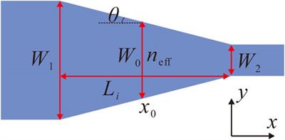 Adiabatic operation slope-loss algorithm for ultrashort and broadband waveguide taper